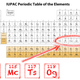 Image: IUPAC